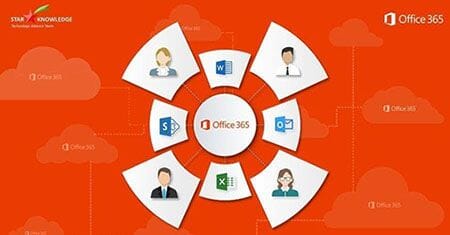 employee engagement app for office 365