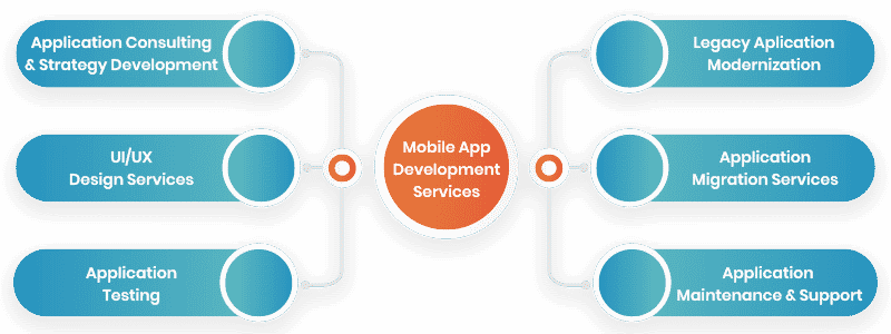 Mobile App Development Company | App Development Services